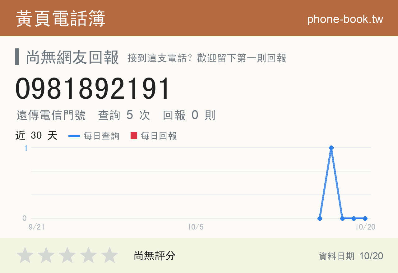 0981892191 評分卡：查詢 5 次、網友回報 0 則