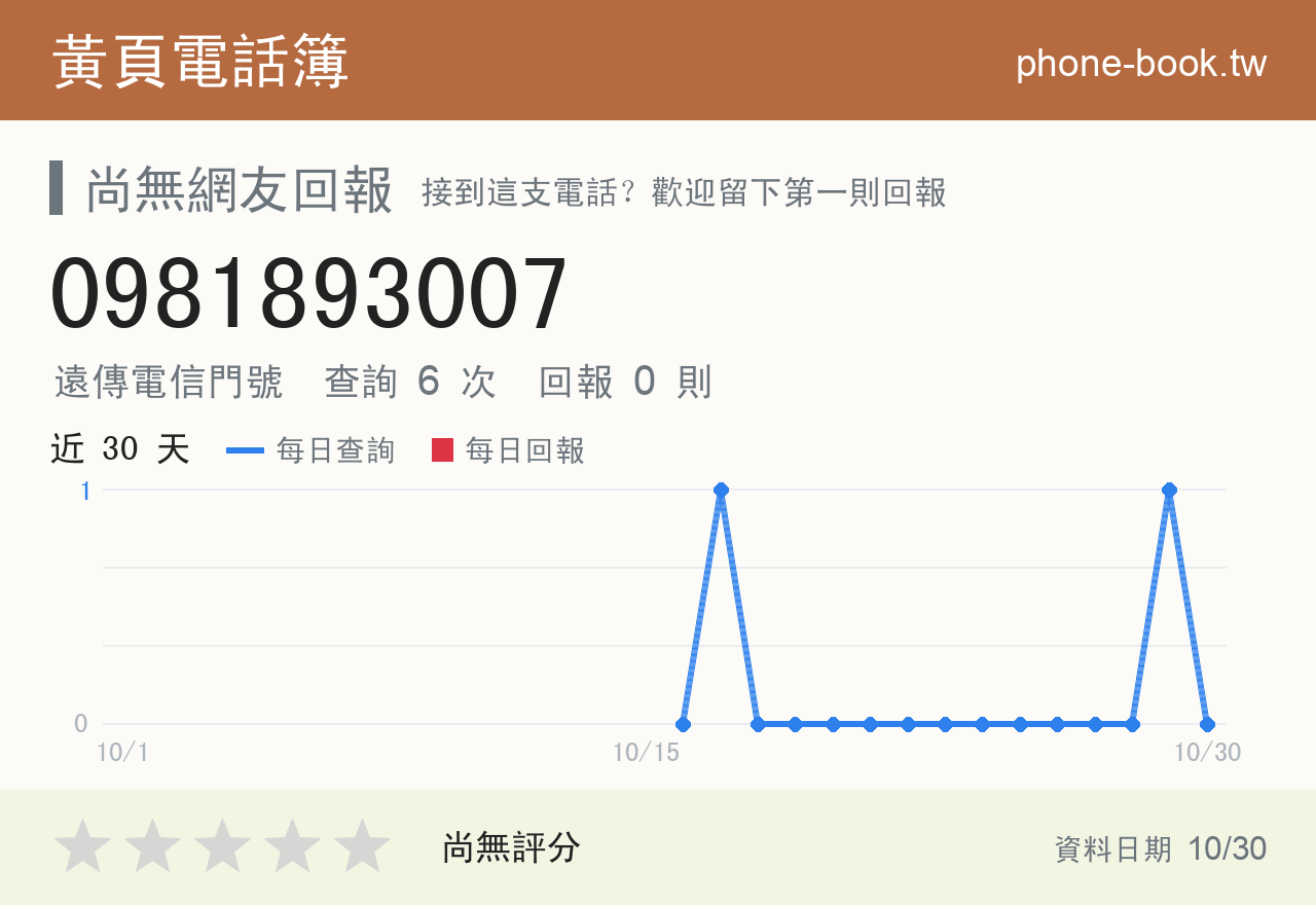 0981893007 評分卡：查詢 6 次、網友回報 0 則
