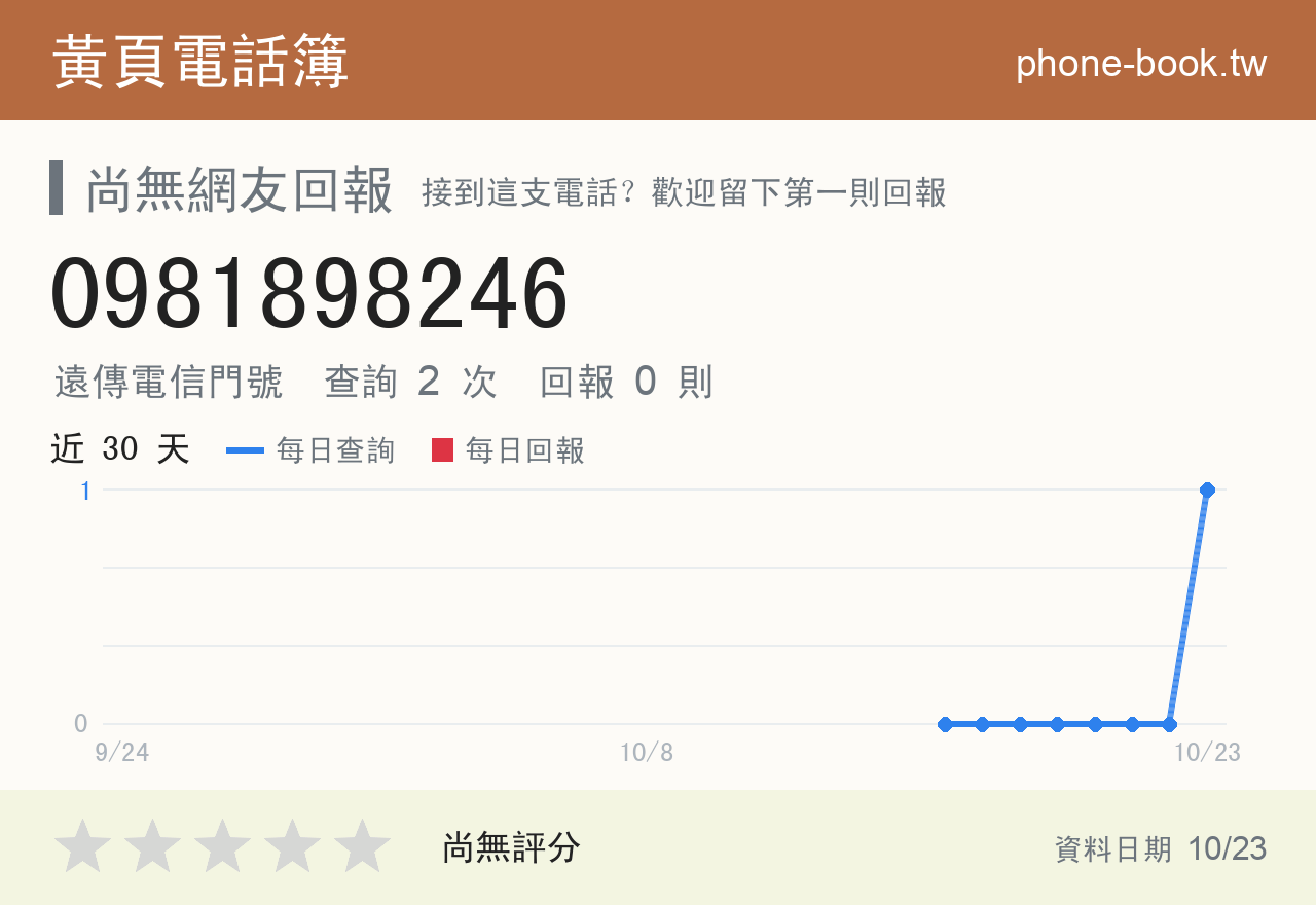 0981898246 評分卡：查詢 2 次、網友回報 0 則