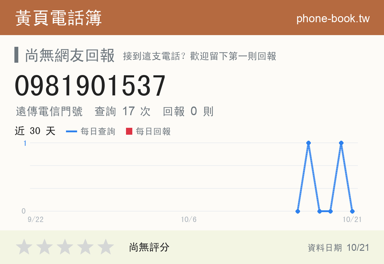 0981901537 評分卡：查詢 17 次、網友回報 0 則