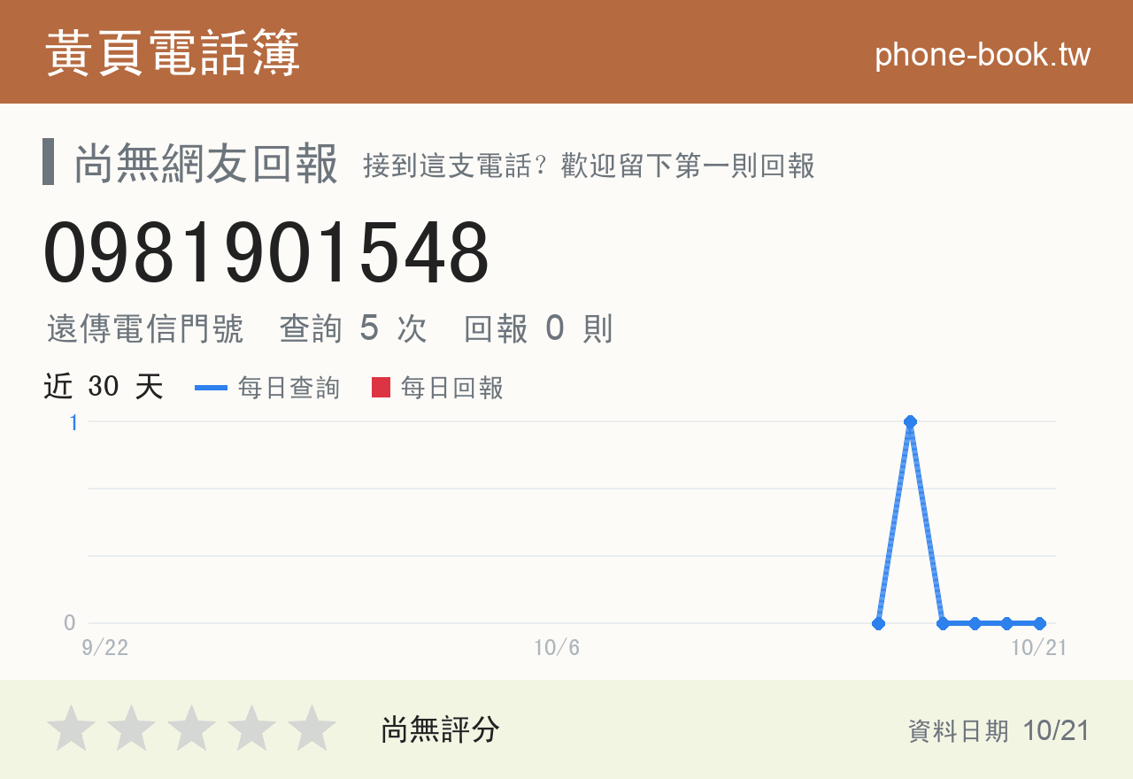 0981901548 評分卡：查詢 5 次、網友回報 0 則