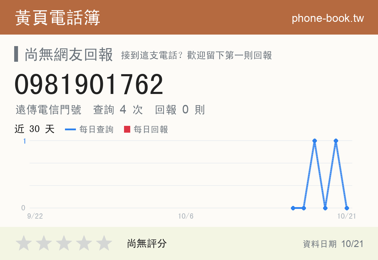 0981901762 評分卡：查詢 4 次、網友回報 0 則