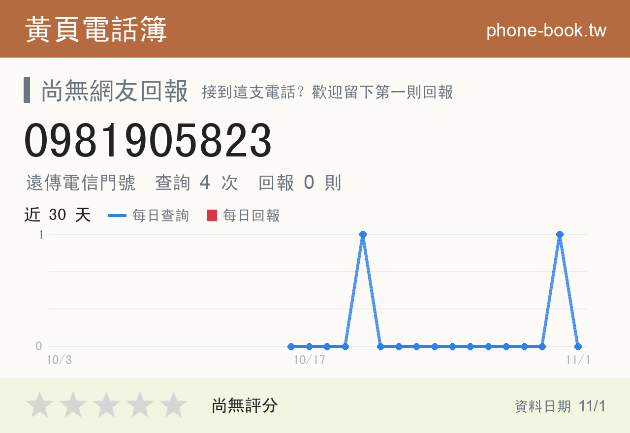 0981905823 評分卡：查詢 4 次、網友回報 0 則