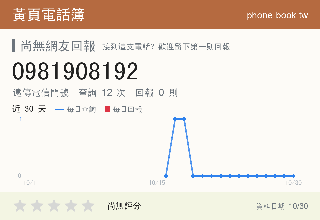 0981908192 評分卡：查詢 12 次、網友回報 0 則
