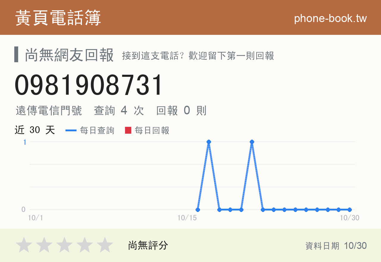 0981908731 評分卡：查詢 4 次、網友回報 0 則