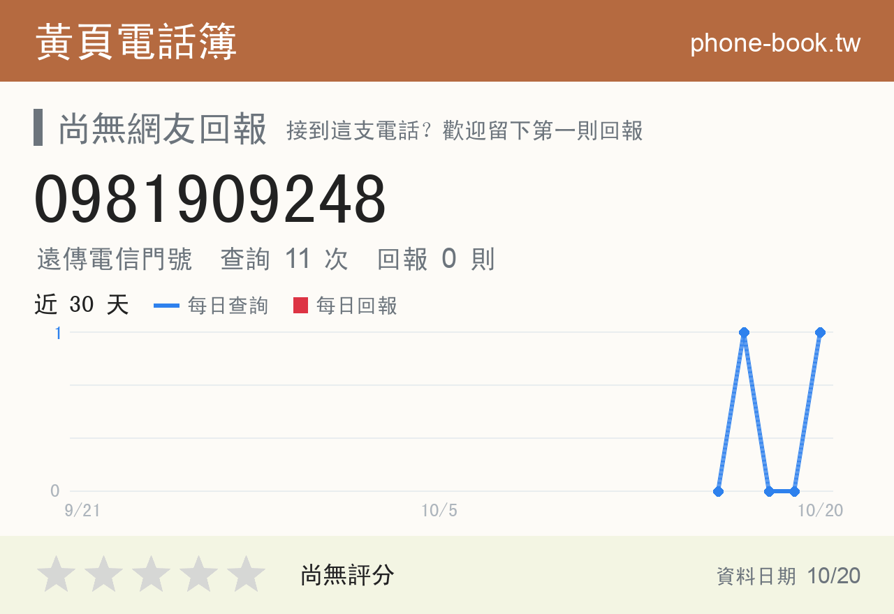 0981909248 評分卡：查詢 11 次、網友回報 0 則