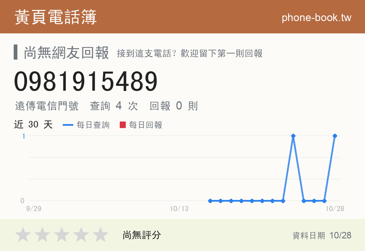 0981915489 評分卡：查詢 4 次、網友回報 0 則