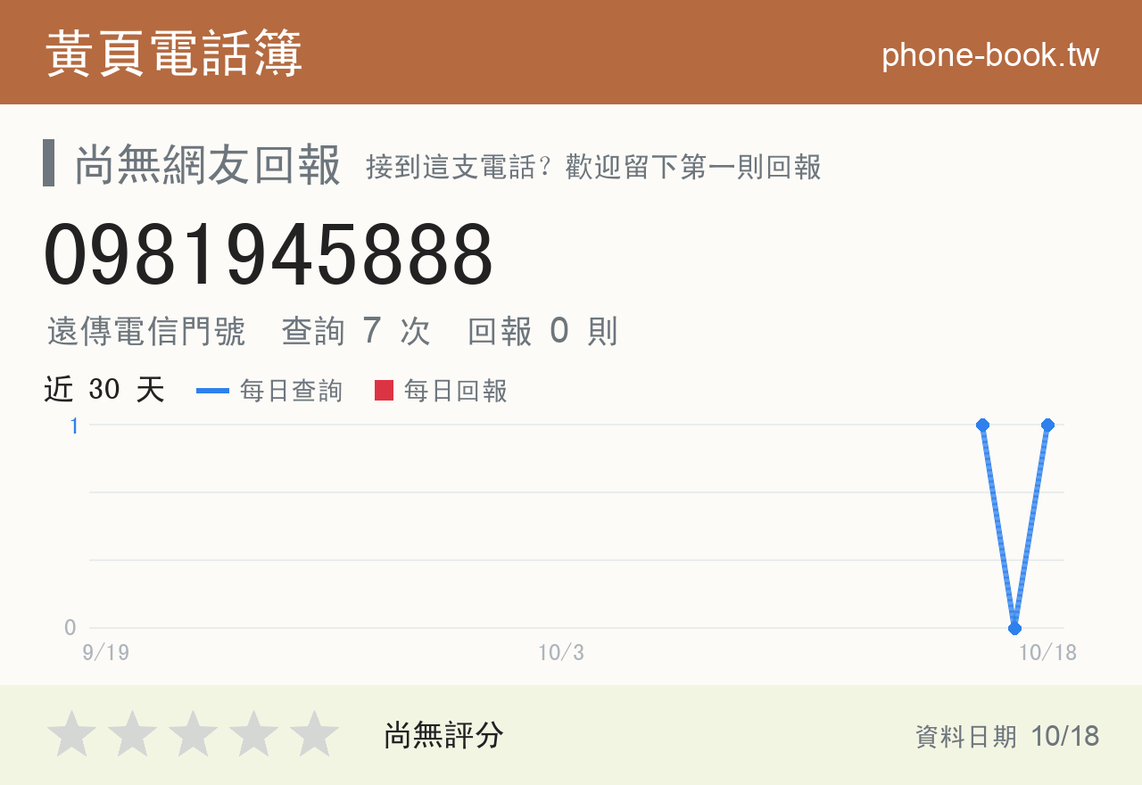 0981945888 評分卡：查詢 7 次、網友回報 0 則