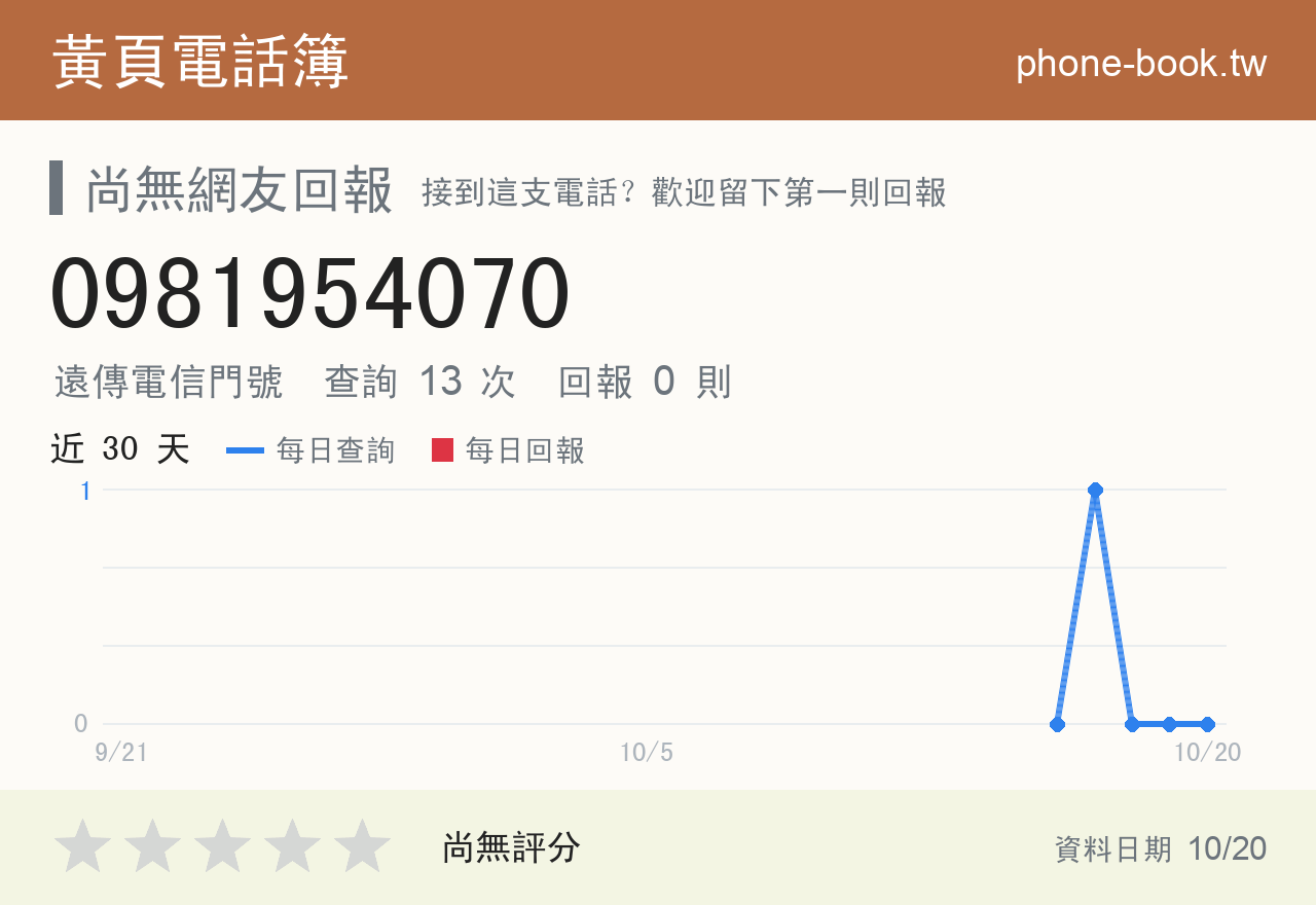 0981954070 評分卡：查詢 13 次、網友回報 0 則