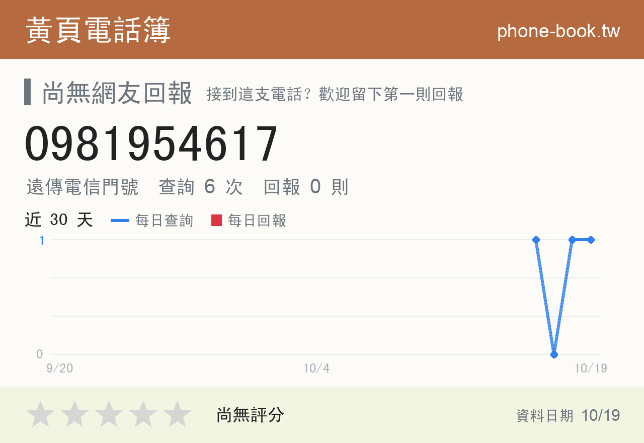 0981954617 評分卡：查詢 6 次、網友回報 0 則