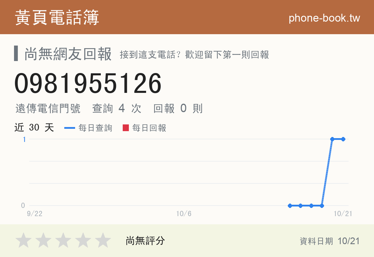 0981955126 評分卡：查詢 4 次、網友回報 0 則