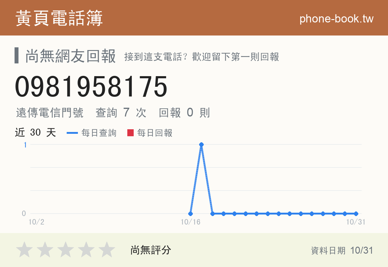 0981958175 評分卡：查詢 7 次、網友回報 0 則
