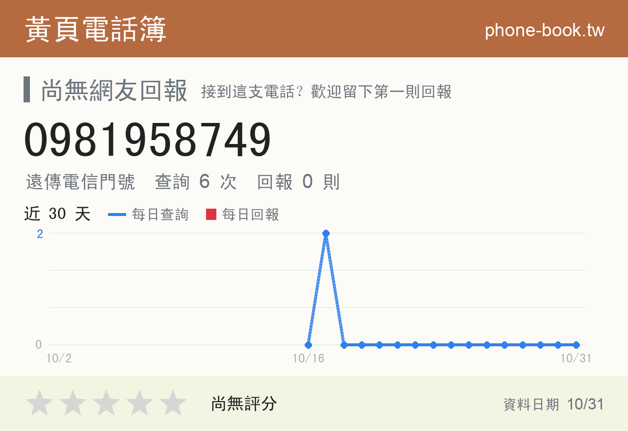 0981958749 評分卡：查詢 6 次、網友回報 0 則
