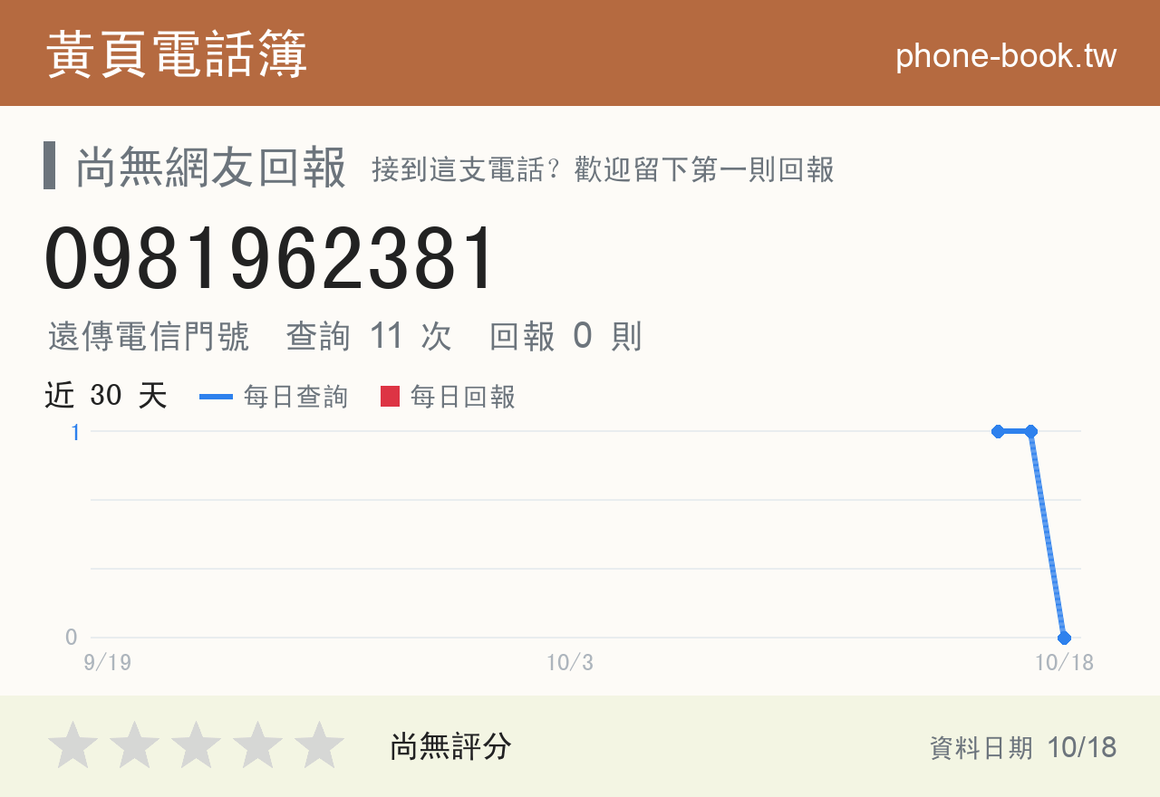 0981962381 評分卡：查詢 11 次、網友回報 0 則