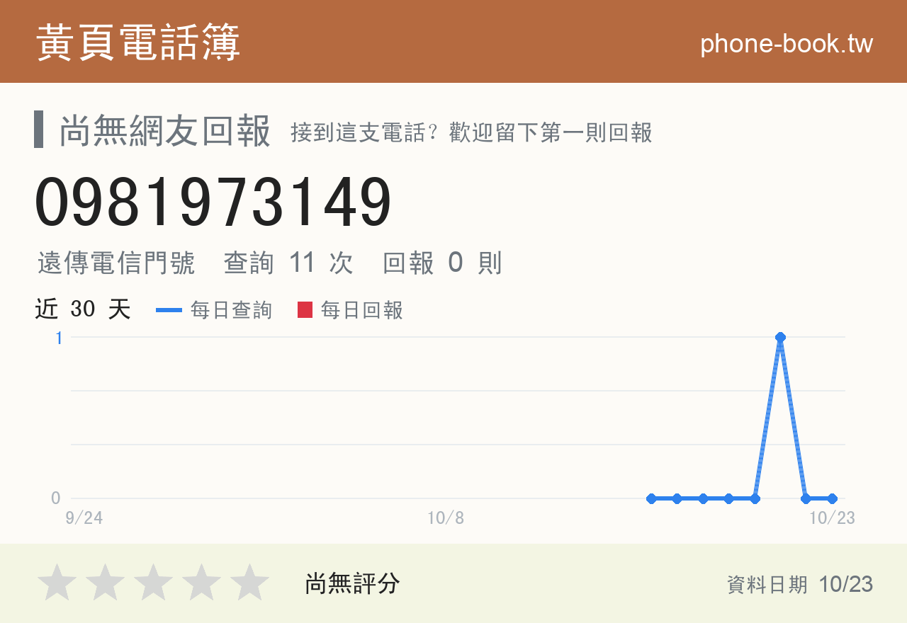 0981973149 評分卡：查詢 11 次、網友回報 0 則