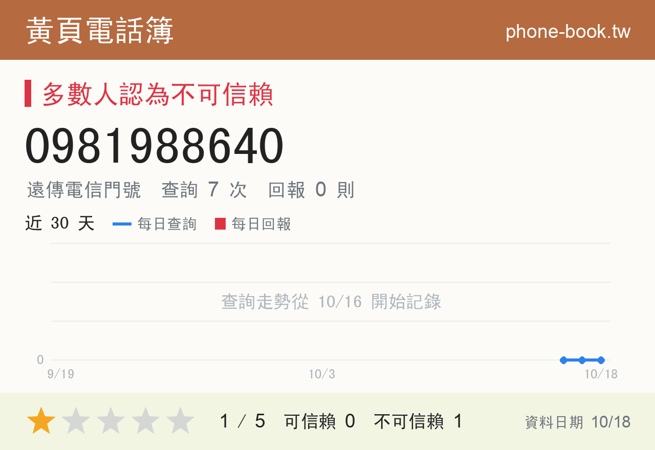 0981988640 評分卡：查詢 7 次、網友回報 0 則