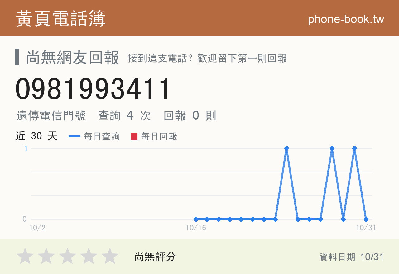 0981993411 評分卡：查詢 4 次、網友回報 0 則
