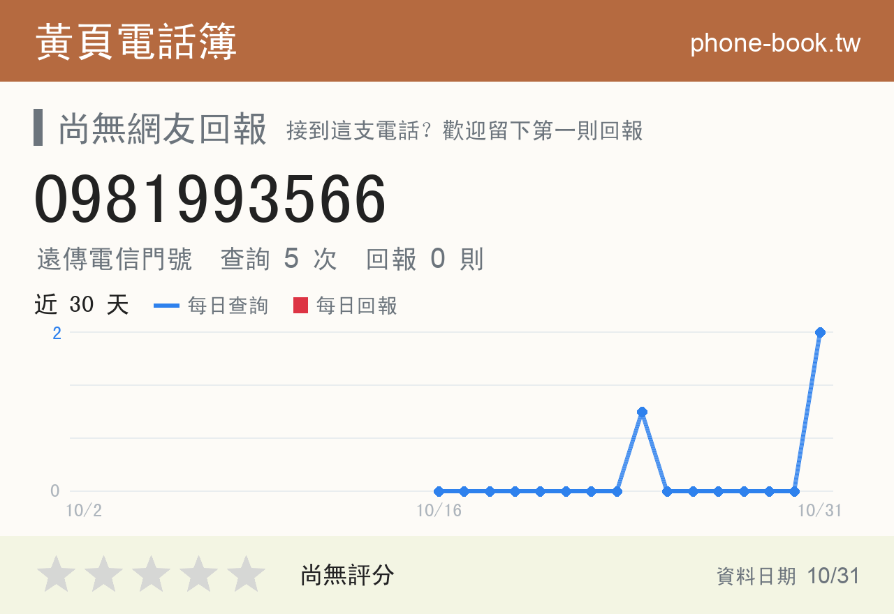 0981993566 評分卡：查詢 5 次、網友回報 0 則