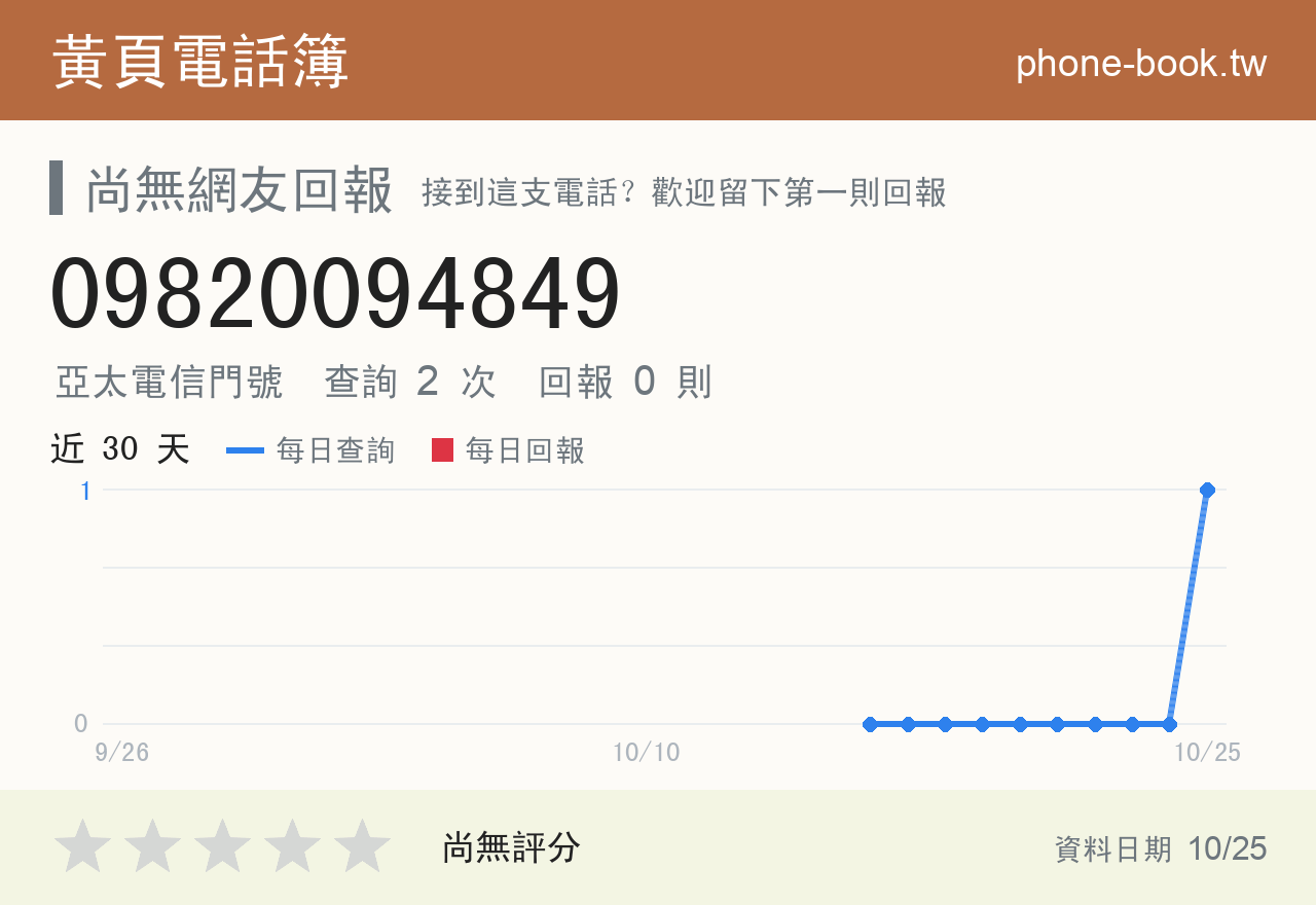 09820094849 評分卡：查詢 2 次、網友回報 0 則