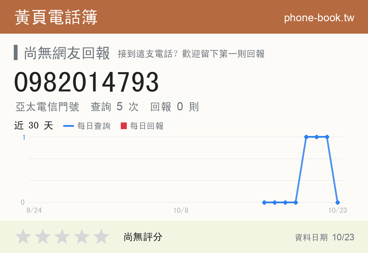 0982014793 評分卡：查詢 5 次、網友回報 0 則