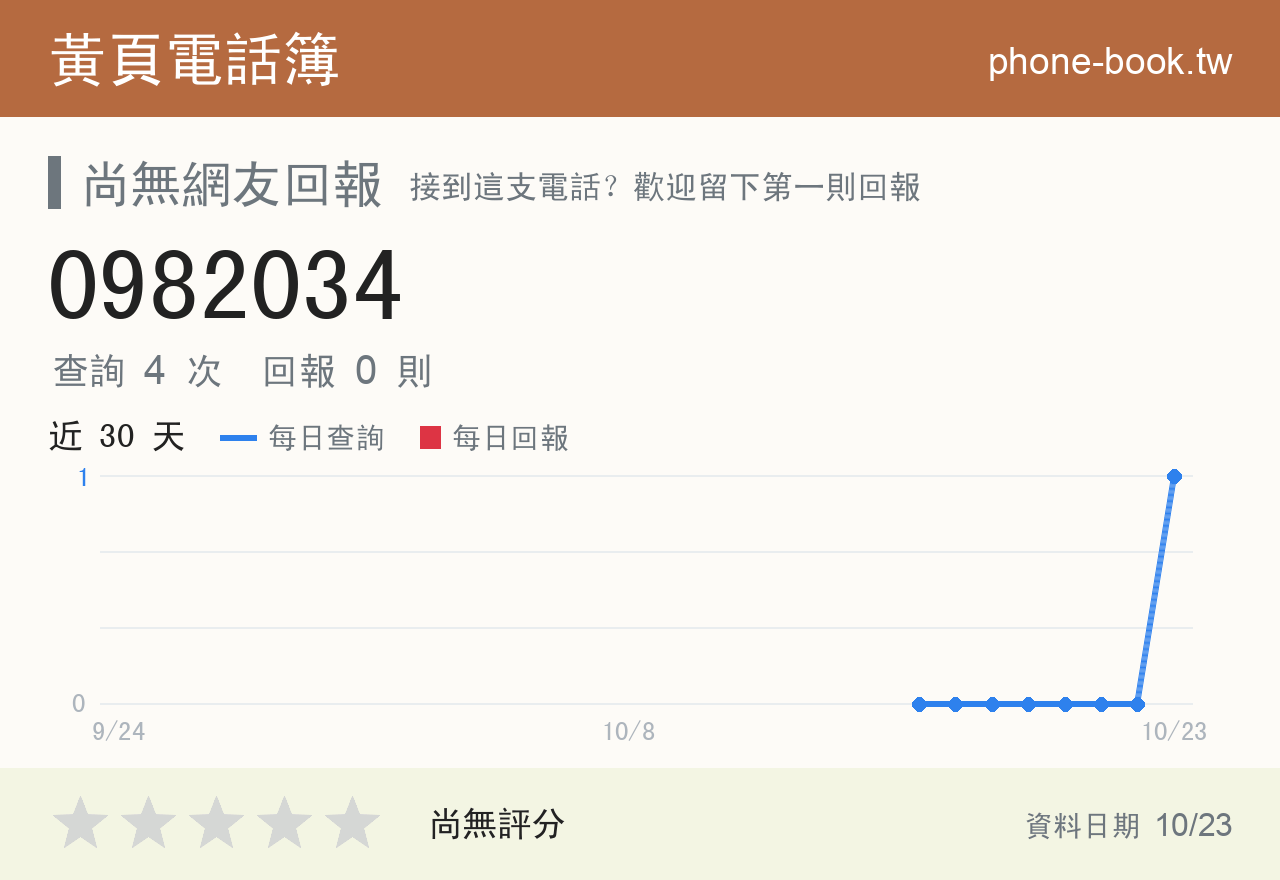 0982034 評分卡：查詢 4 次、網友回報 0 則
