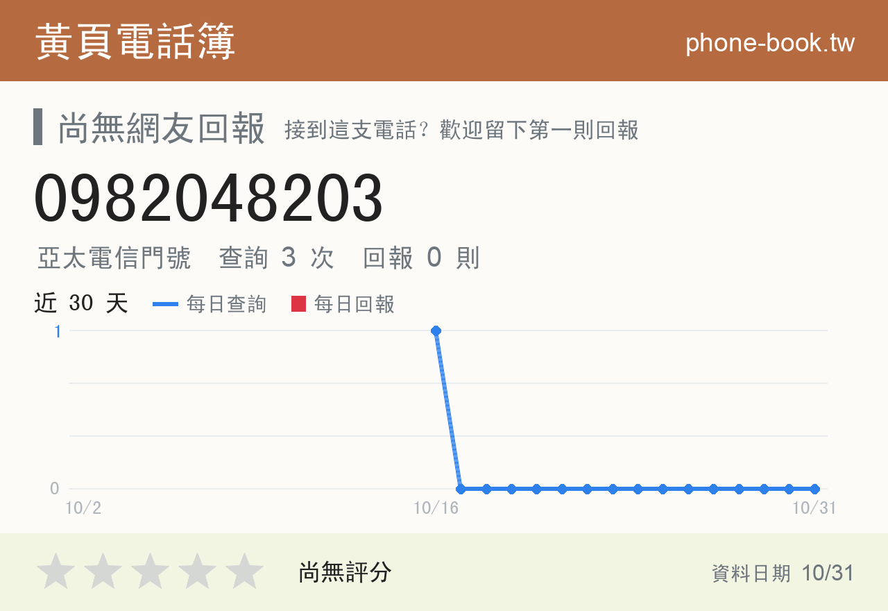 0982048203 評分卡：查詢 3 次、網友回報 0 則
