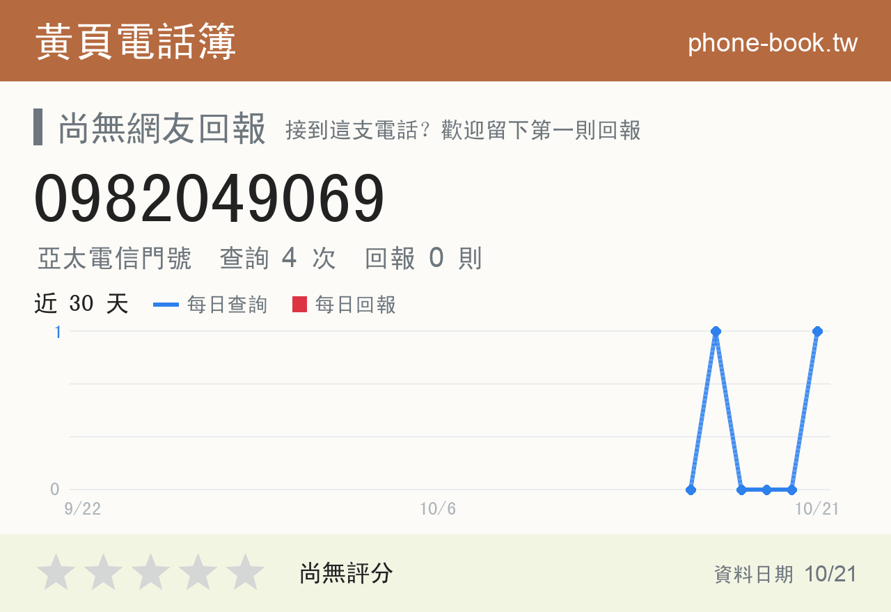 0982049069 評分卡：查詢 4 次、網友回報 0 則