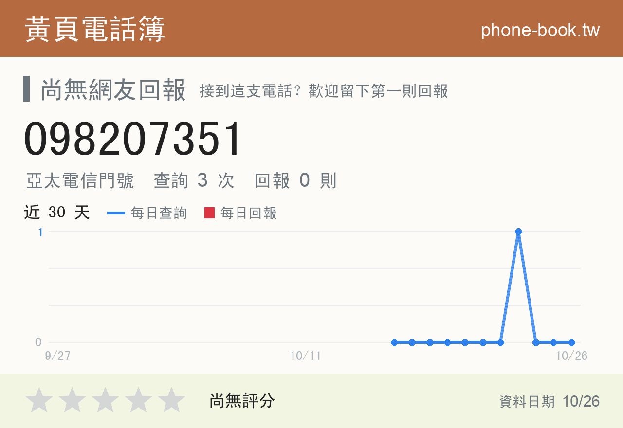 098207351 評分卡：查詢 3 次、網友回報 0 則