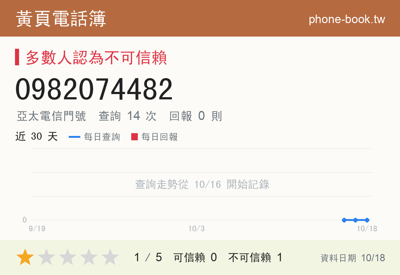 0982074482 評分卡：查詢 14 次、網友回報 0 則