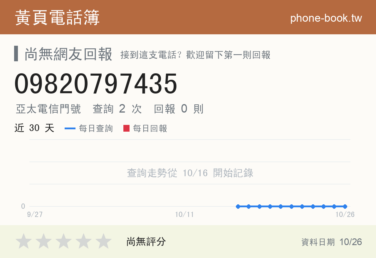 09820797435 評分卡：查詢 2 次、網友回報 0 則