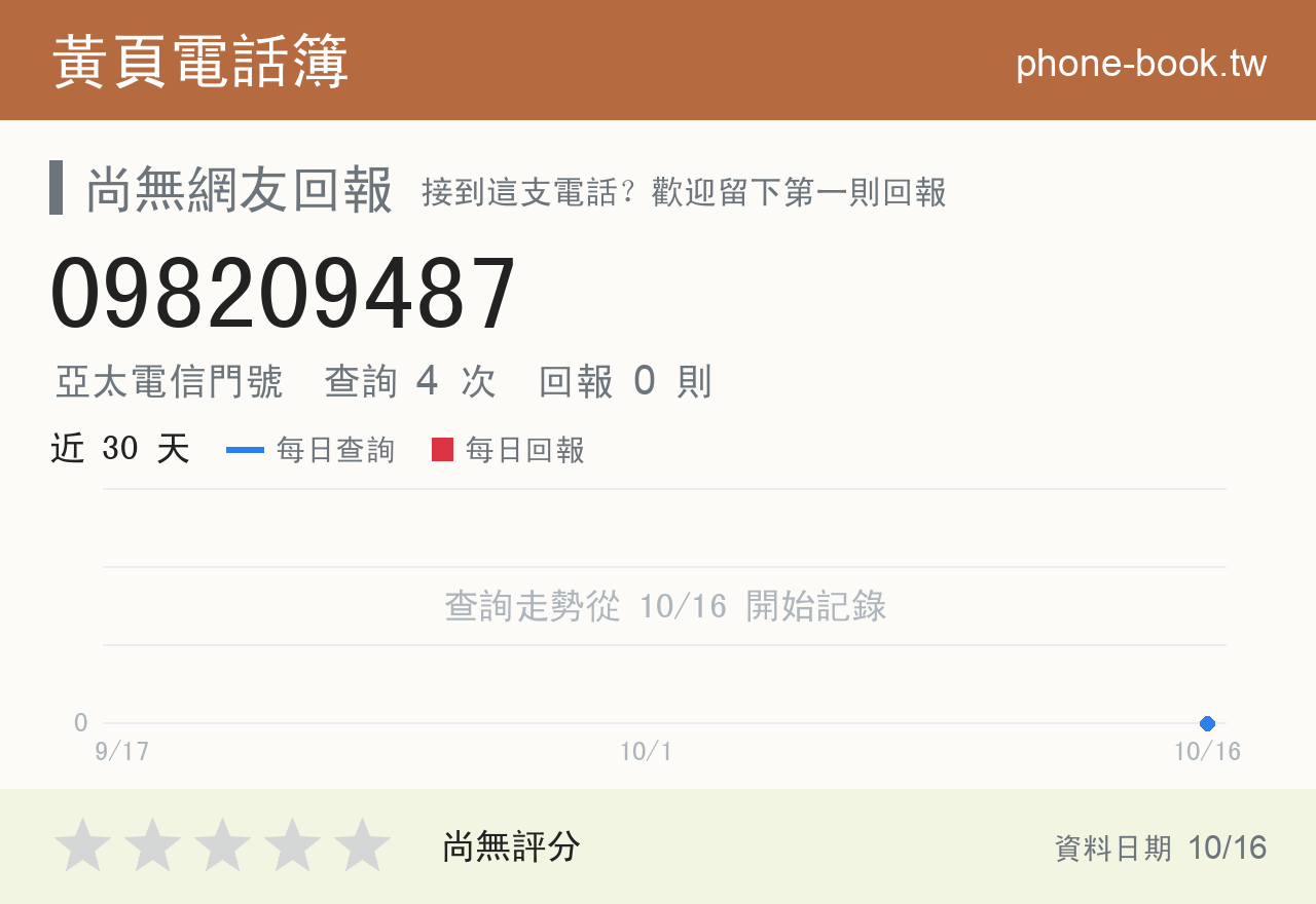 098209487 評分卡：查詢 4 次、網友回報 0 則
