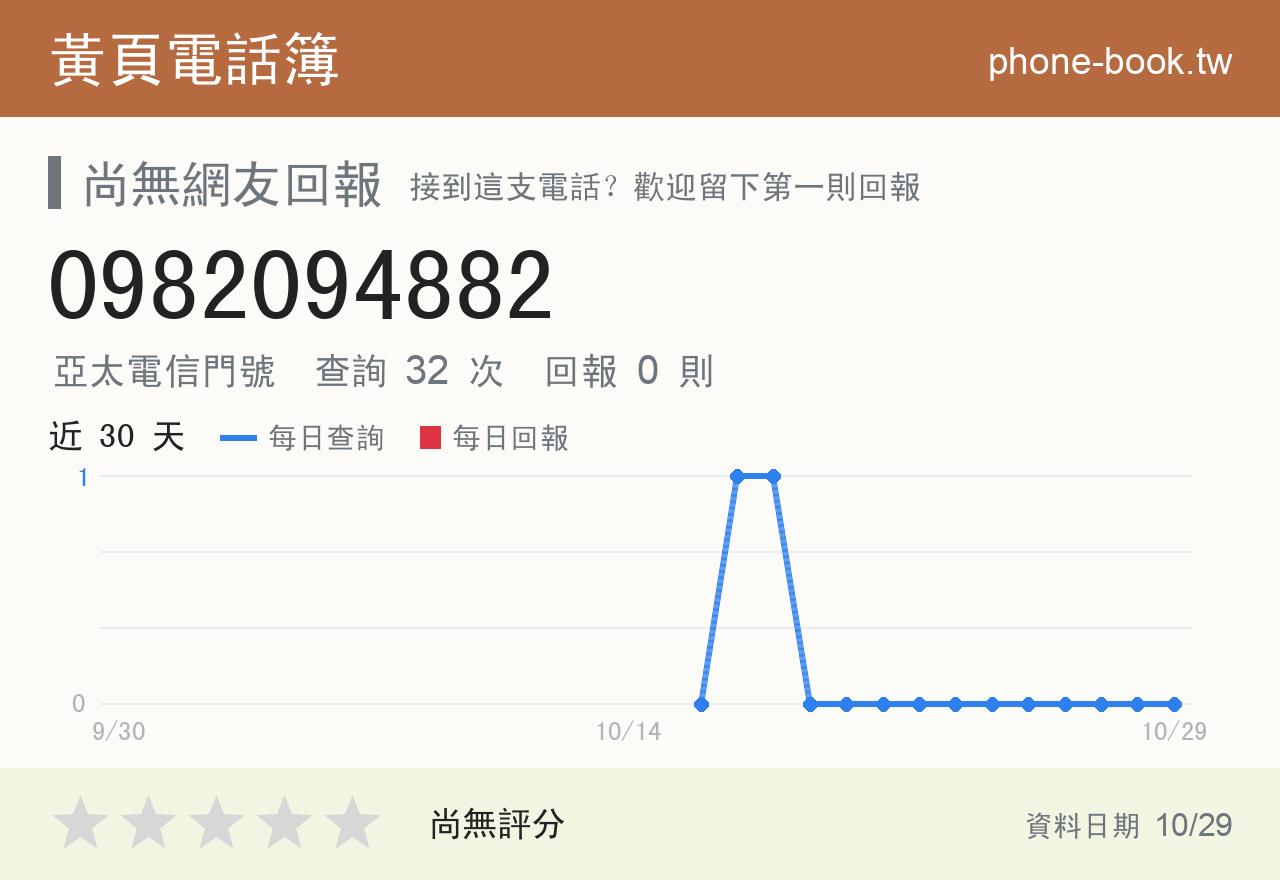 0982094882 評分卡：查詢 32 次、網友回報 0 則