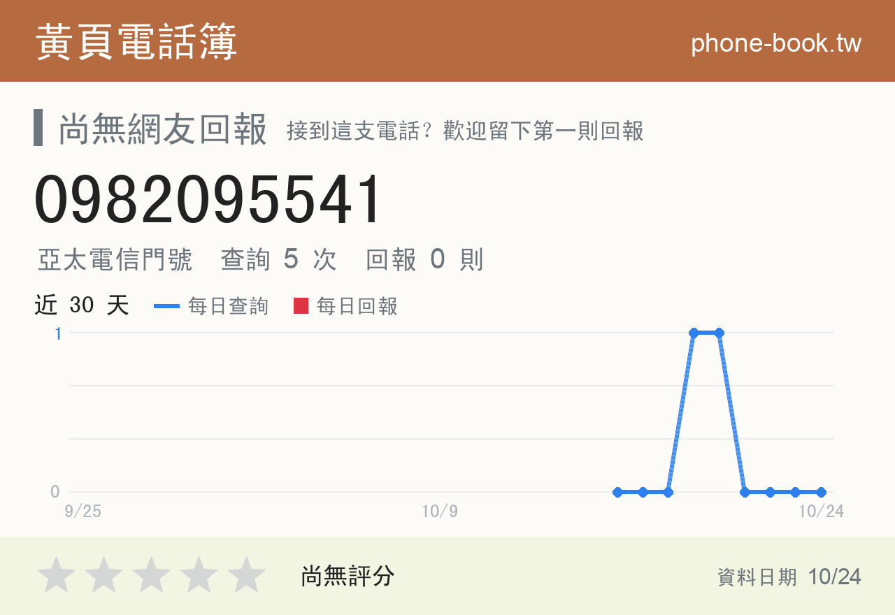 0982095541 評分卡：查詢 5 次、網友回報 0 則