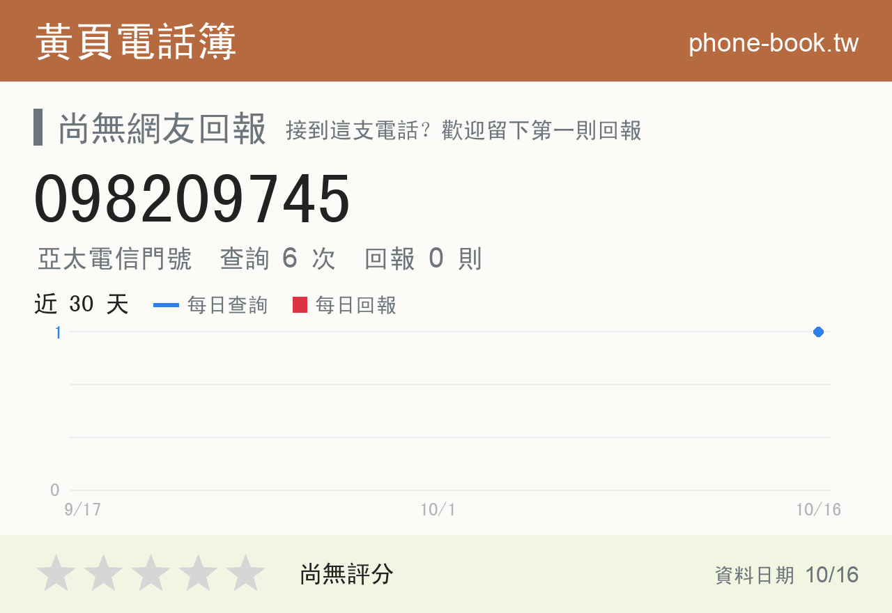 098209745 評分卡：查詢 6 次、網友回報 0 則