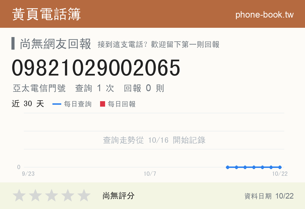 09821029002065 評分卡：查詢 1 次、網友回報 0 則