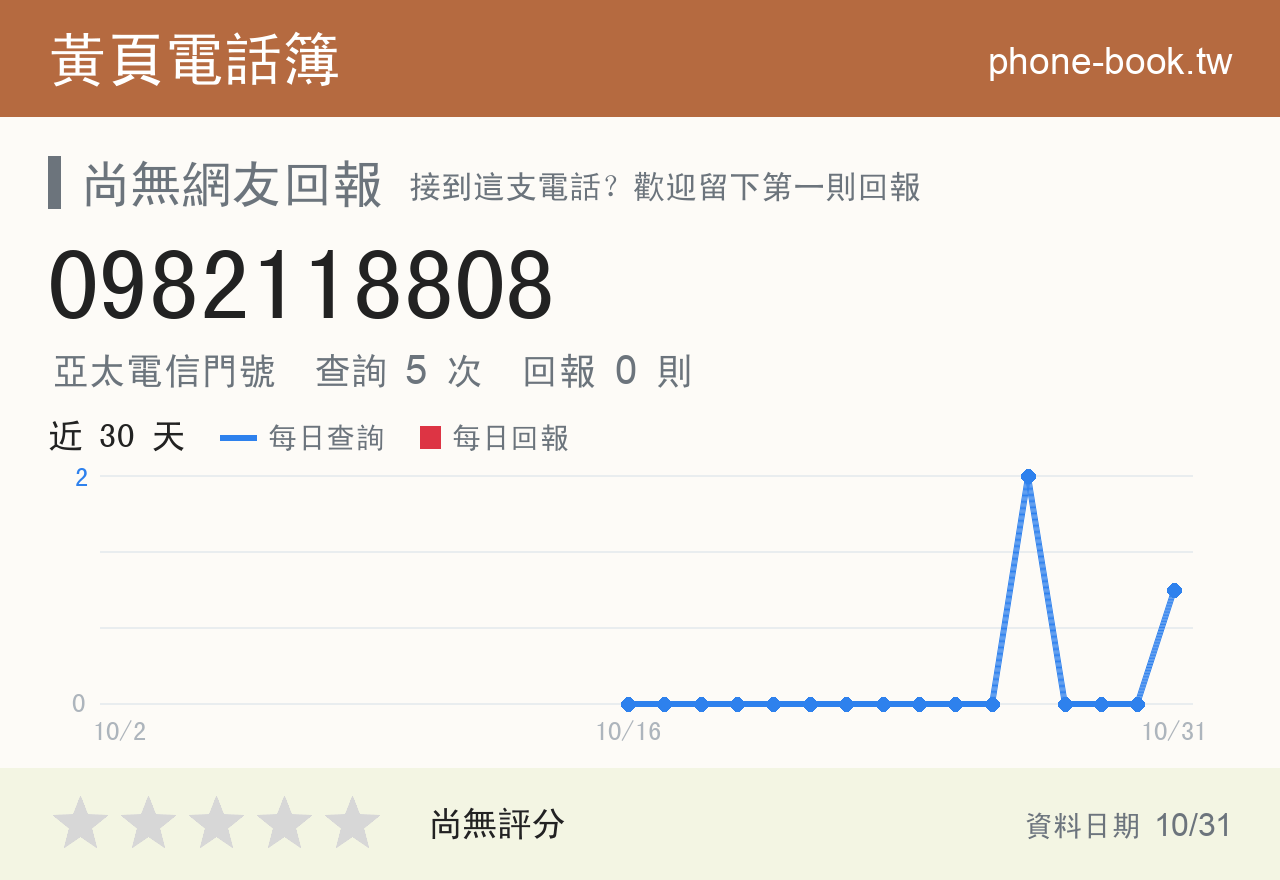 0982118808 評分卡：查詢 5 次、網友回報 0 則