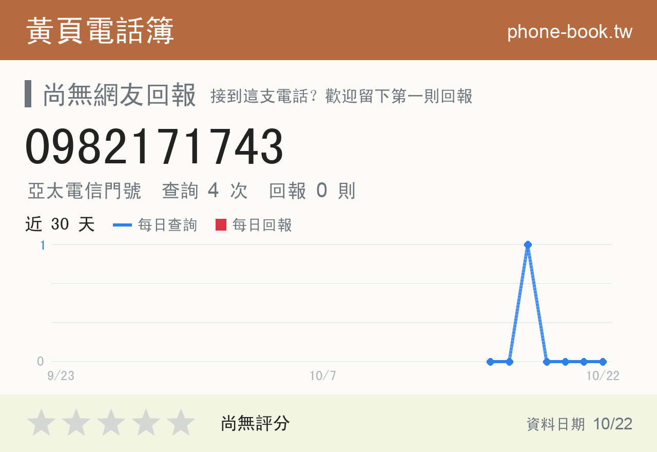 0982171743 評分卡：查詢 4 次、網友回報 0 則
