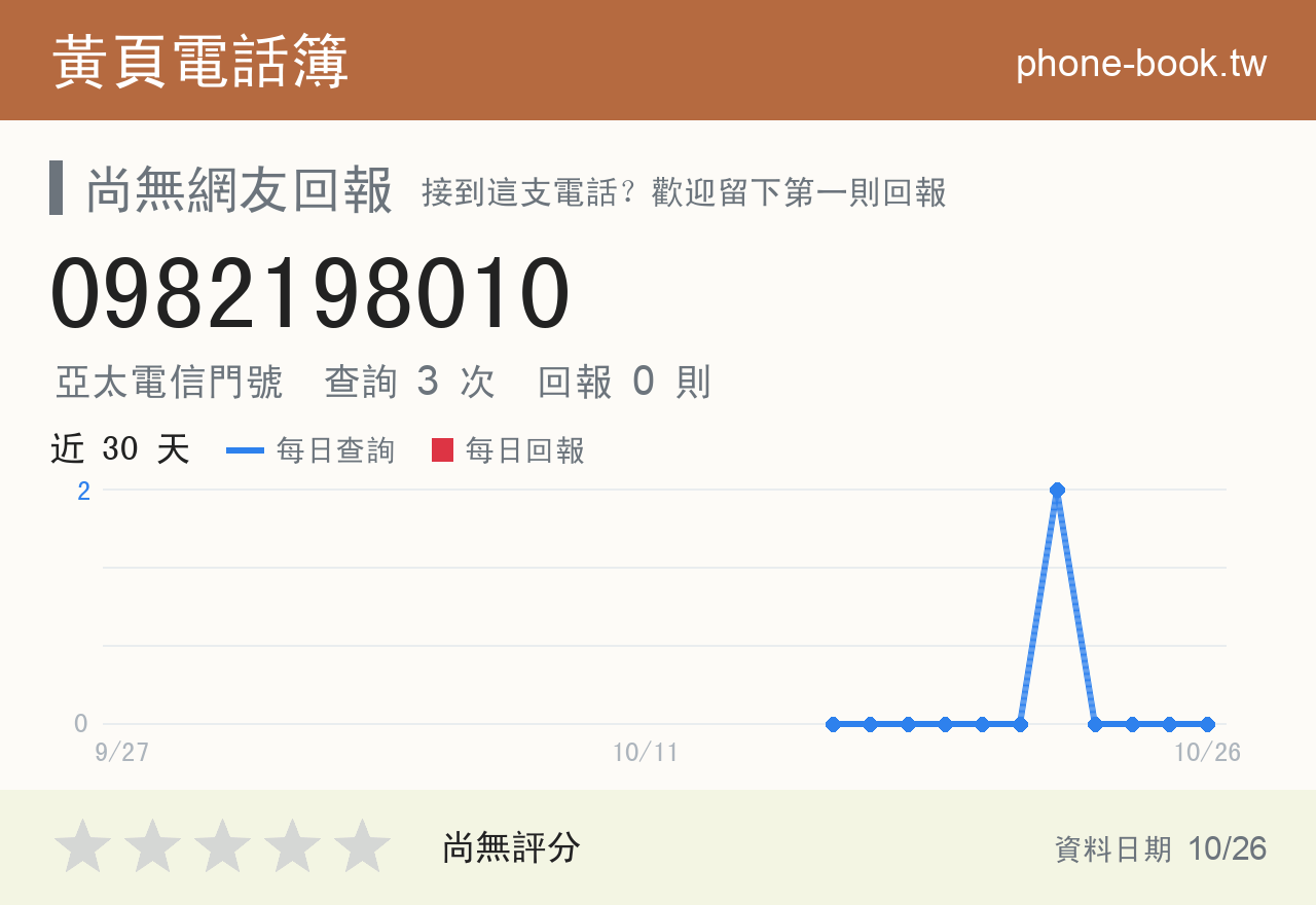 0982198010 評分卡：查詢 3 次、網友回報 0 則