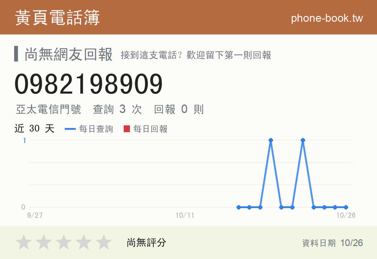 0982198909 評分卡：查詢 3 次、網友回報 0 則