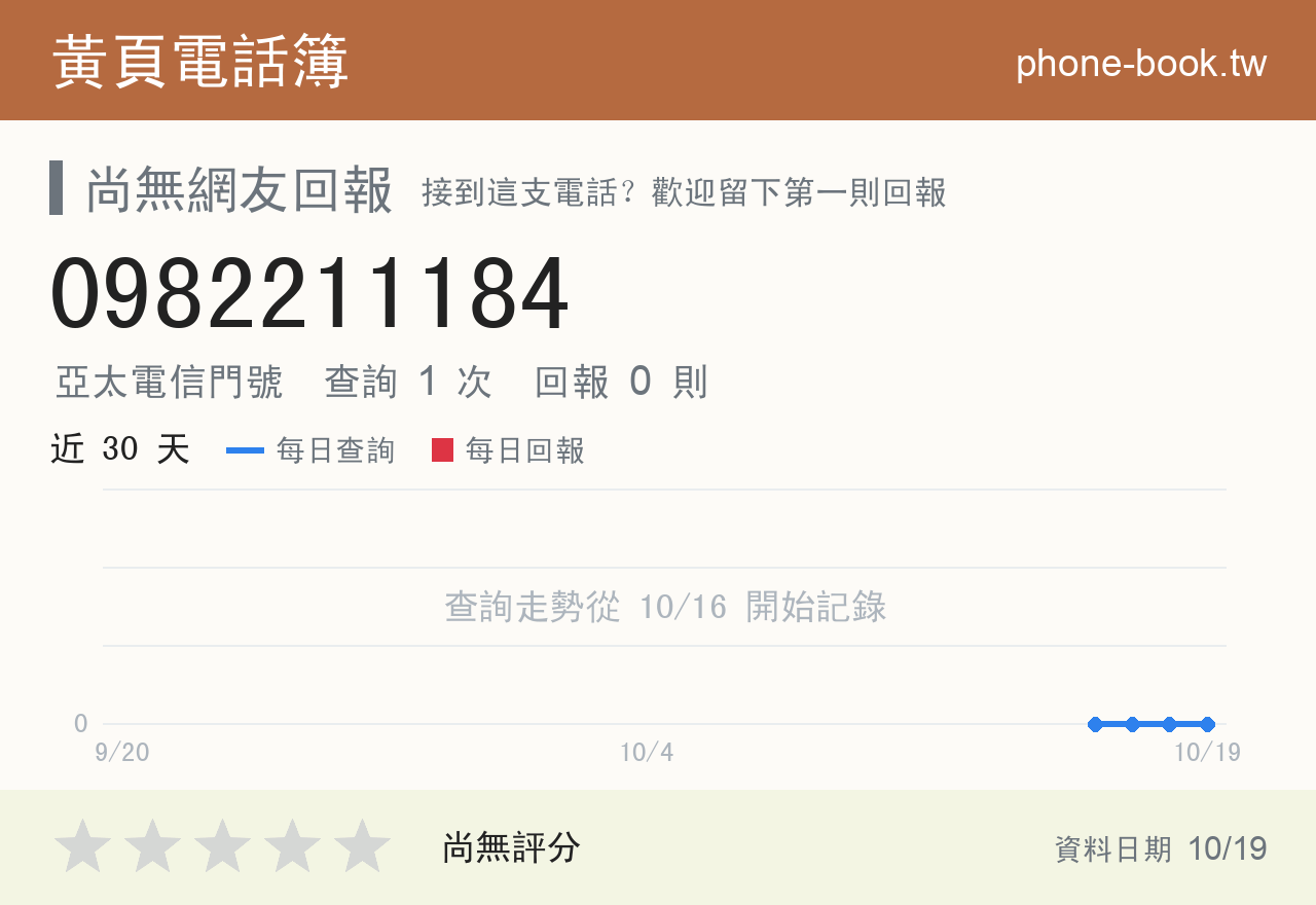 0982211184 評分卡：查詢 1 次、網友回報 0 則