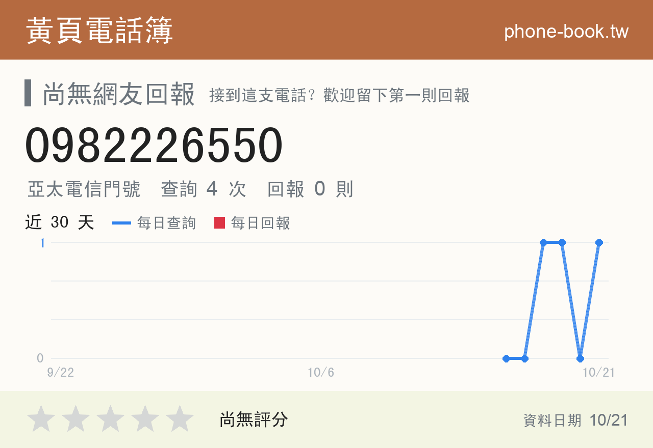 0982226550 評分卡：查詢 4 次、網友回報 0 則