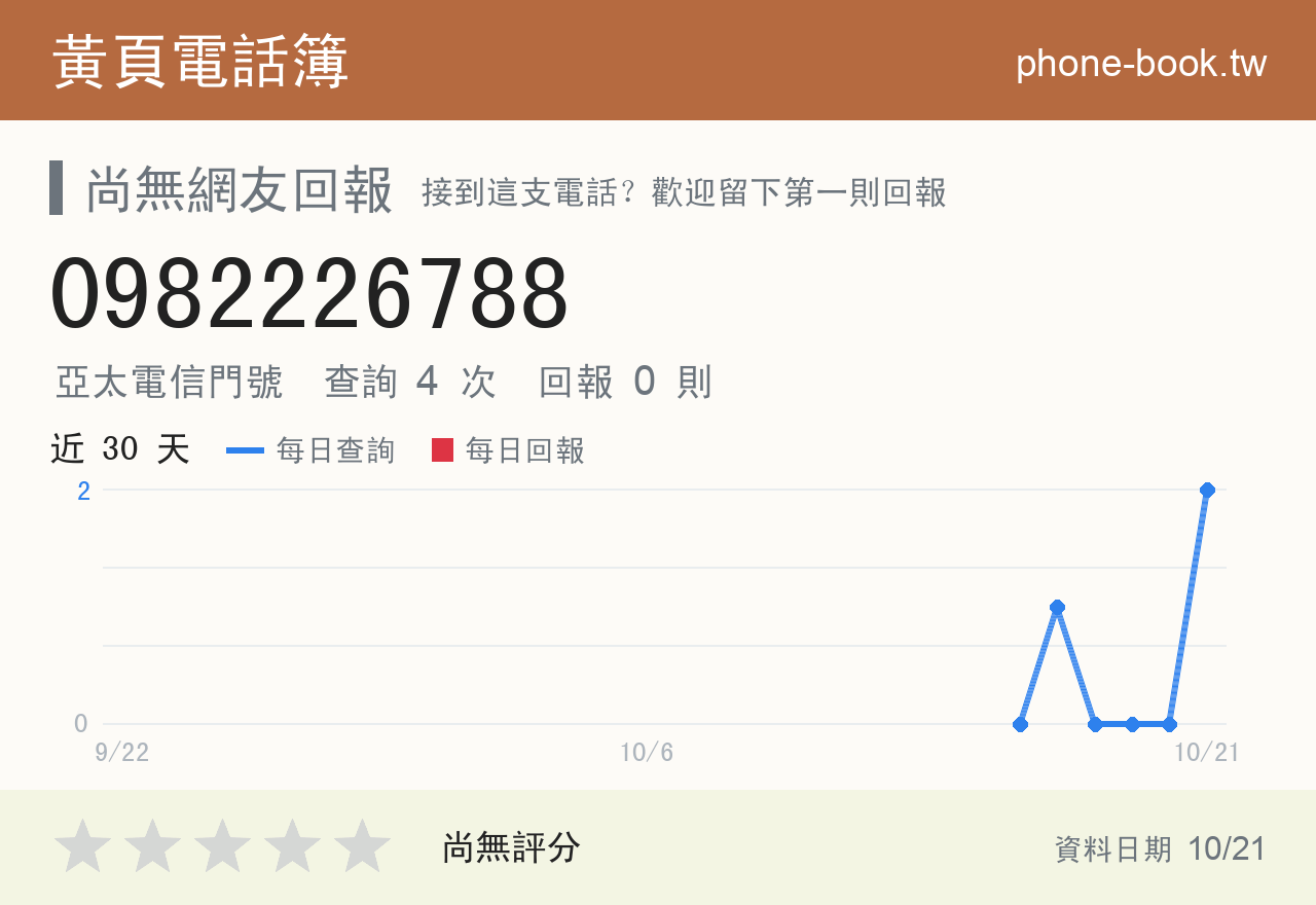 0982226788 評分卡：查詢 4 次、網友回報 0 則