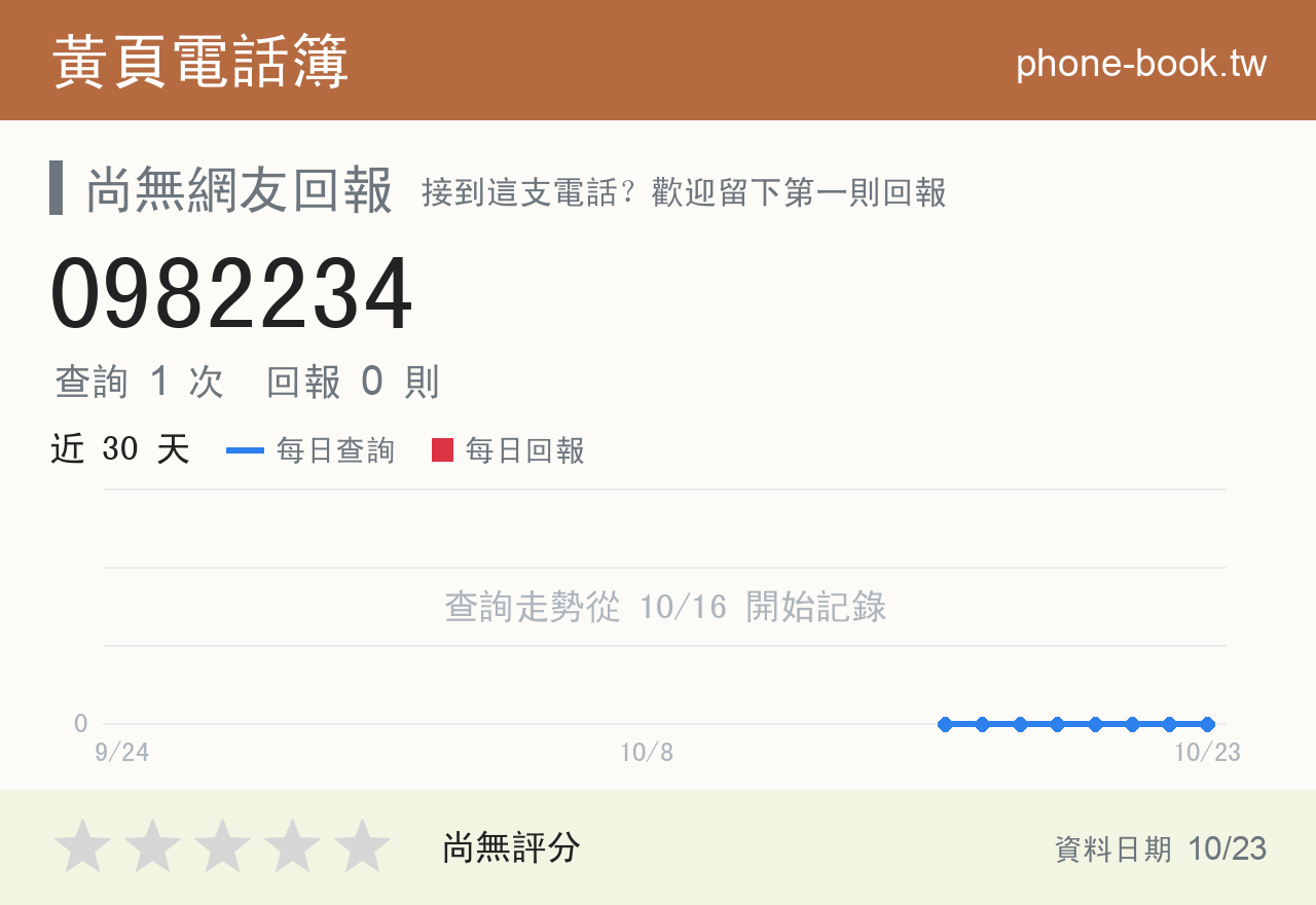 0982234 評分卡：查詢 1 次、網友回報 0 則
