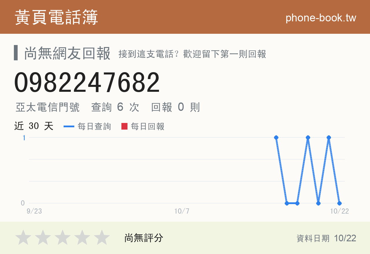 0982247682 評分卡：查詢 6 次、網友回報 0 則