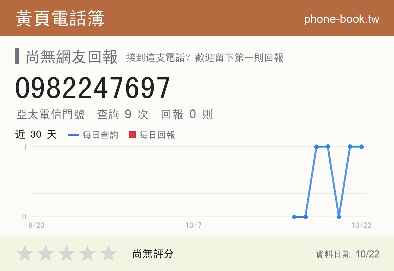 0982247697 評分卡：查詢 9 次、網友回報 0 則