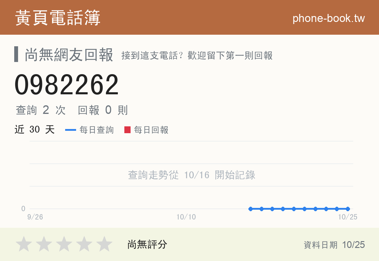 0982262 評分卡：查詢 2 次、網友回報 0 則