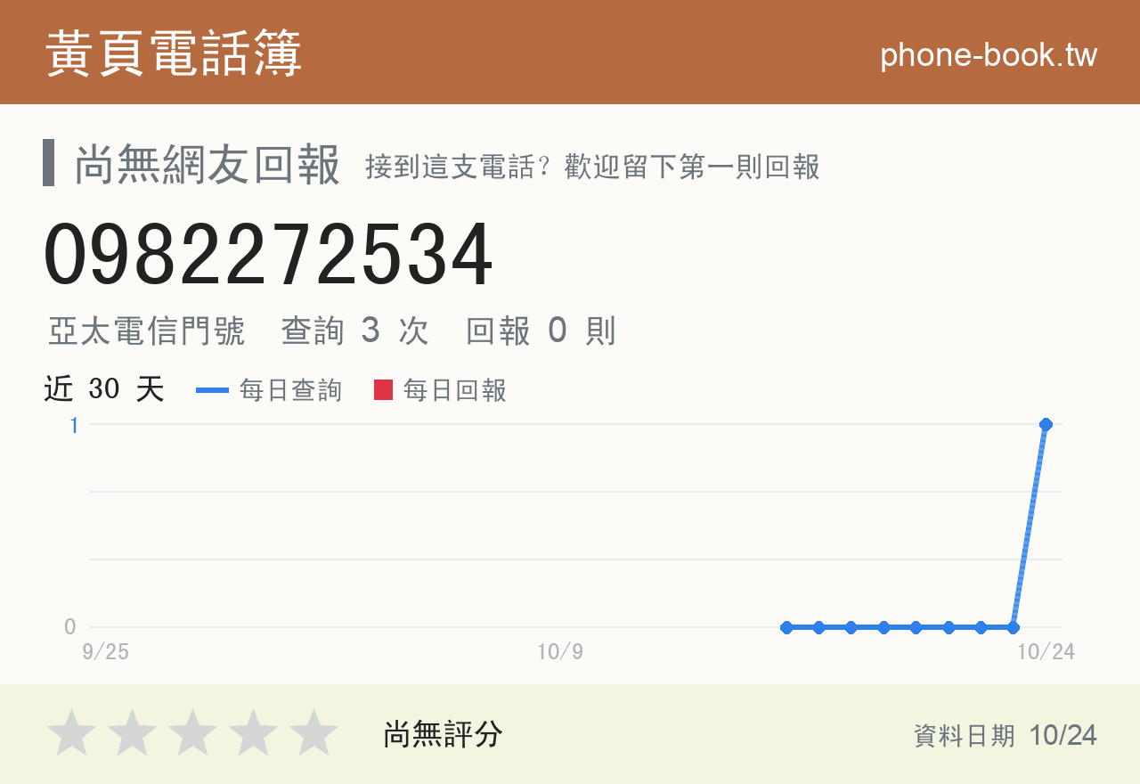 0982272534 評分卡：查詢 3 次、網友回報 0 則