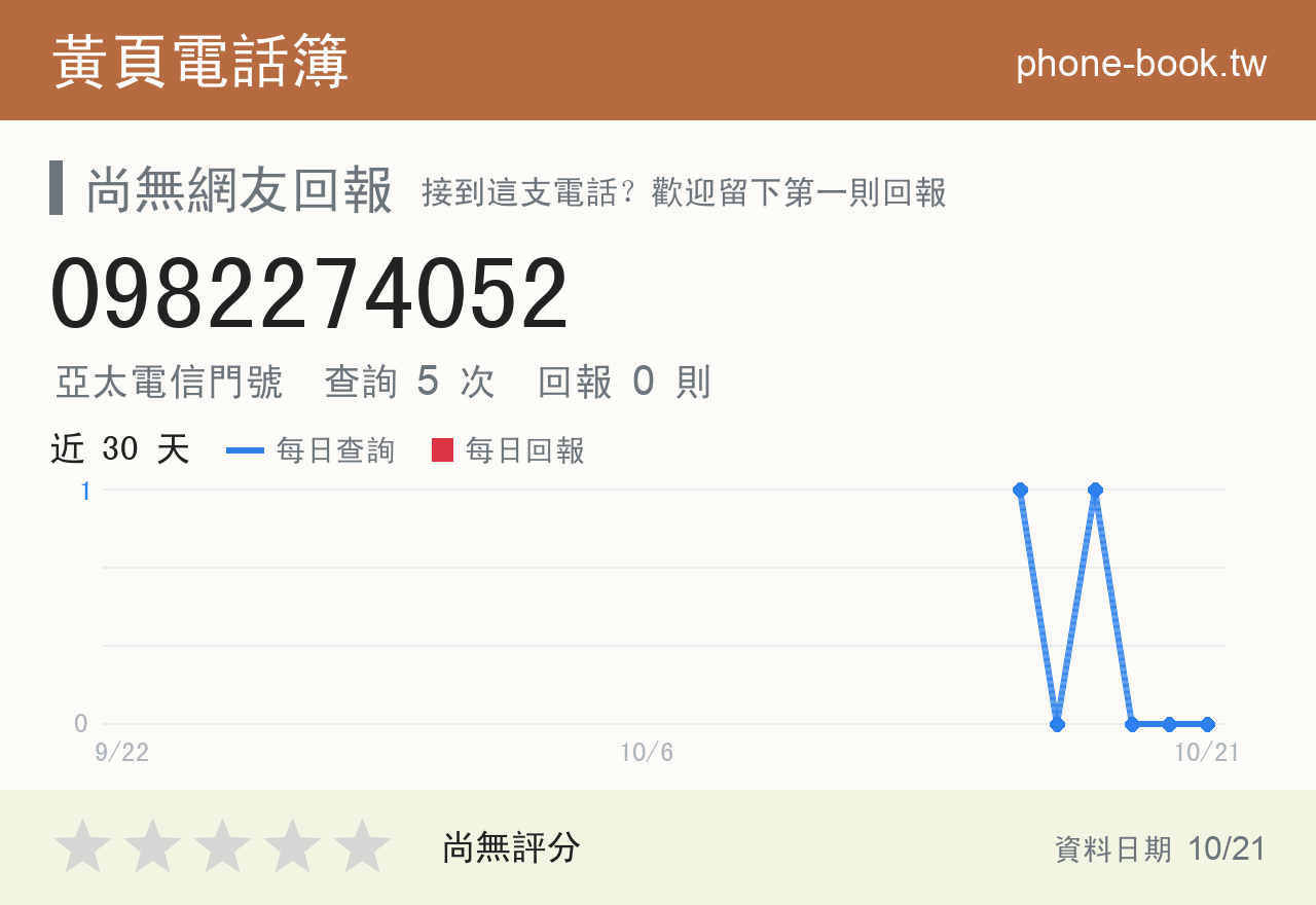0982274052 評分卡：查詢 5 次、網友回報 0 則