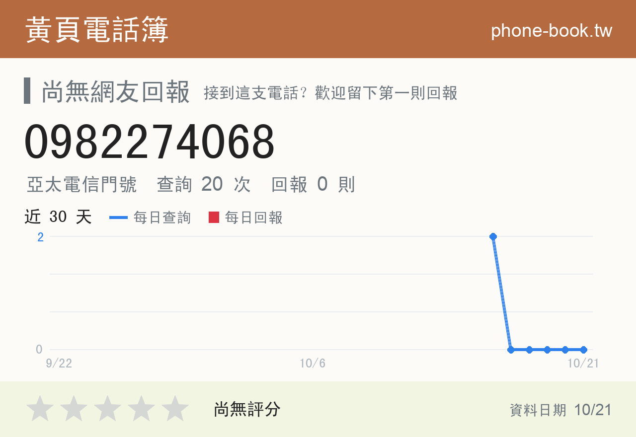 0982274068 評分卡：查詢 20 次、網友回報 0 則