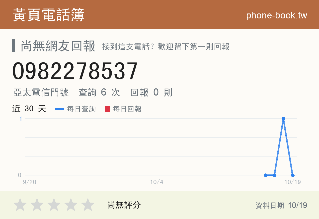 0982278537 評分卡：查詢 6 次、網友回報 0 則